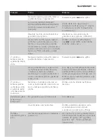 Preview for 161 page of Philips GC8210 Manual