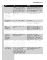 Preview for 173 page of Philips GC8210 Manual