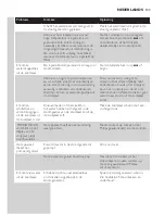 Preview for 133 page of Philips GC8280 Manual