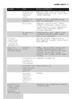 Preview for 135 page of Philips GC8280 Manual