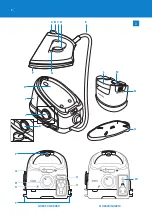 Предварительный просмотр 3 страницы Philips GC8400 SERIES User Manual