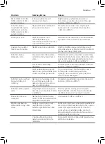 Preview for 19 page of Philips GC8700 series User Manual