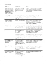 Preview for 26 page of Philips GC8700 series User Manual