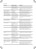 Preview for 32 page of Philips GC8700 series User Manual