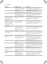 Preview for 38 page of Philips GC8700 series User Manual