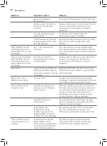 Preview for 50 page of Philips GC8700 series User Manual