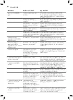 Preview for 56 page of Philips GC8700 series User Manual