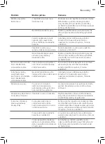 Preview for 87 page of Philips GC8700 series User Manual