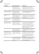 Preview for 112 page of Philips GC8700 series User Manual