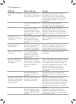 Preview for 118 page of Philips GC8700 series User Manual