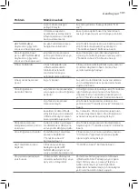 Preview for 129 page of Philips GC8700 series User Manual