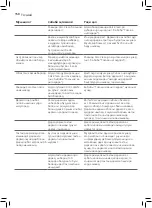 Preview for 156 page of Philips GC8700 series User Manual