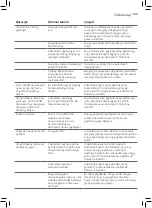 Preview for 161 page of Philips GC8700 series User Manual