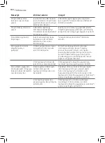 Preview for 162 page of Philips GC8700 series User Manual