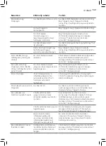 Preview for 167 page of Philips GC8700 series User Manual