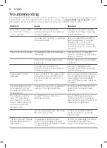 Preview for 8 page of Philips GC8900 Series User Manual