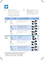 Preview for 17 page of Philips GC910 User Manual