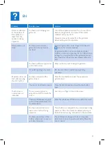 Preview for 23 page of Philips GC910 User Manual