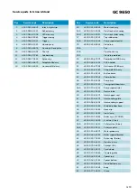 Preview for 4 page of Philips GC9650 Service Manual