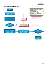 Preview for 9 page of Philips GC9650 Service Manual