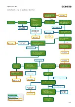 Preview for 10 page of Philips GC9650 Service Manual