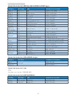 Preview for 33 page of Philips Gioco 278C4 User Manual