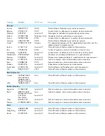 Preview for 3 page of Philips GoGear HDD085 User Manual