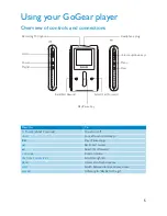 Preview for 10 page of Philips GoGear HDD1420 User Manual