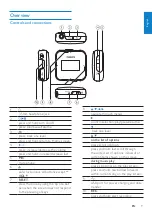 Предварительный просмотр 9 страницы Philips GoGear SA028302 User Manual