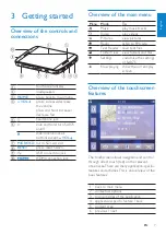 Preview for 8 page of Philips GoGear SA075104 User Manual