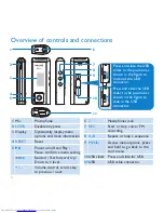 Предварительный просмотр 7 страницы Philips GoGear SA1305 User Manual