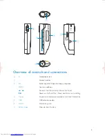 Предварительный просмотр 3 страницы Philips GoGear SA157 User Manual