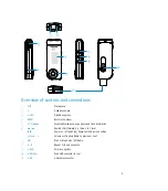 Предварительный просмотр 3 страницы Philips GoGear SA170/93 User Manual