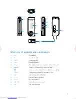 Предварительный просмотр 3 страницы Philips GoGear SA170 User Manual