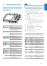 Предварительный просмотр 8 страницы Philips GoGEAR SA1ARA02 User Manual