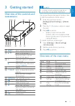 Предварительный просмотр 8 страницы Philips GoGear SA1VBE User Manual