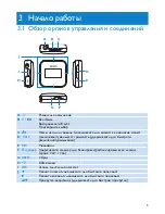 Preview for 9 page of Philips GoGear SA2810 (Russian) Руководство Пользователя