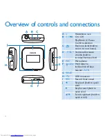 Предварительный просмотр 8 страницы Philips GoGear SA2815 Quick Start Manual