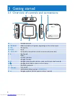 Предварительный просмотр 10 страницы Philips GoGear SA2920 User Manual