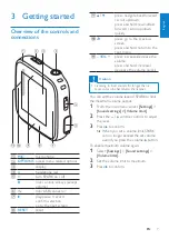 Предварительный просмотр 8 страницы Philips GoGear SA2SPK User Manual