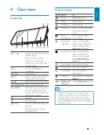 Preview for 13 page of Philips GOGEAR SA3MUS08 User Manual