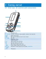 Preview for 10 page of Philips GoGear SA4415 User Manual