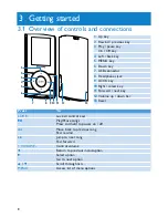 Предварительный просмотр 10 страницы Philips GoGear SA5115 User Manual