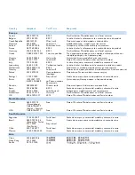 Preview for 3 page of Philips GoGear SA9100 User Manual