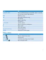 Preview for 10 page of Philips GoGear SA9100 User Manual