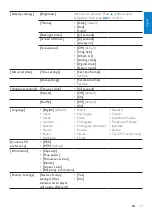 Preview for 20 page of Philips GOGEAR  VIBE SA1VBE16K User Manual