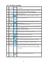 Preview for 8 page of Philips GoSure ADR730 User Manual