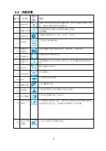 Preview for 21 page of Philips GoSure ADR730 User Manual