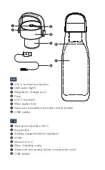 Preview for 3 page of Philips GoZero Manual