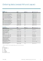 Preview for 11 page of Philips GreenPower LED production module 120 Application Manual